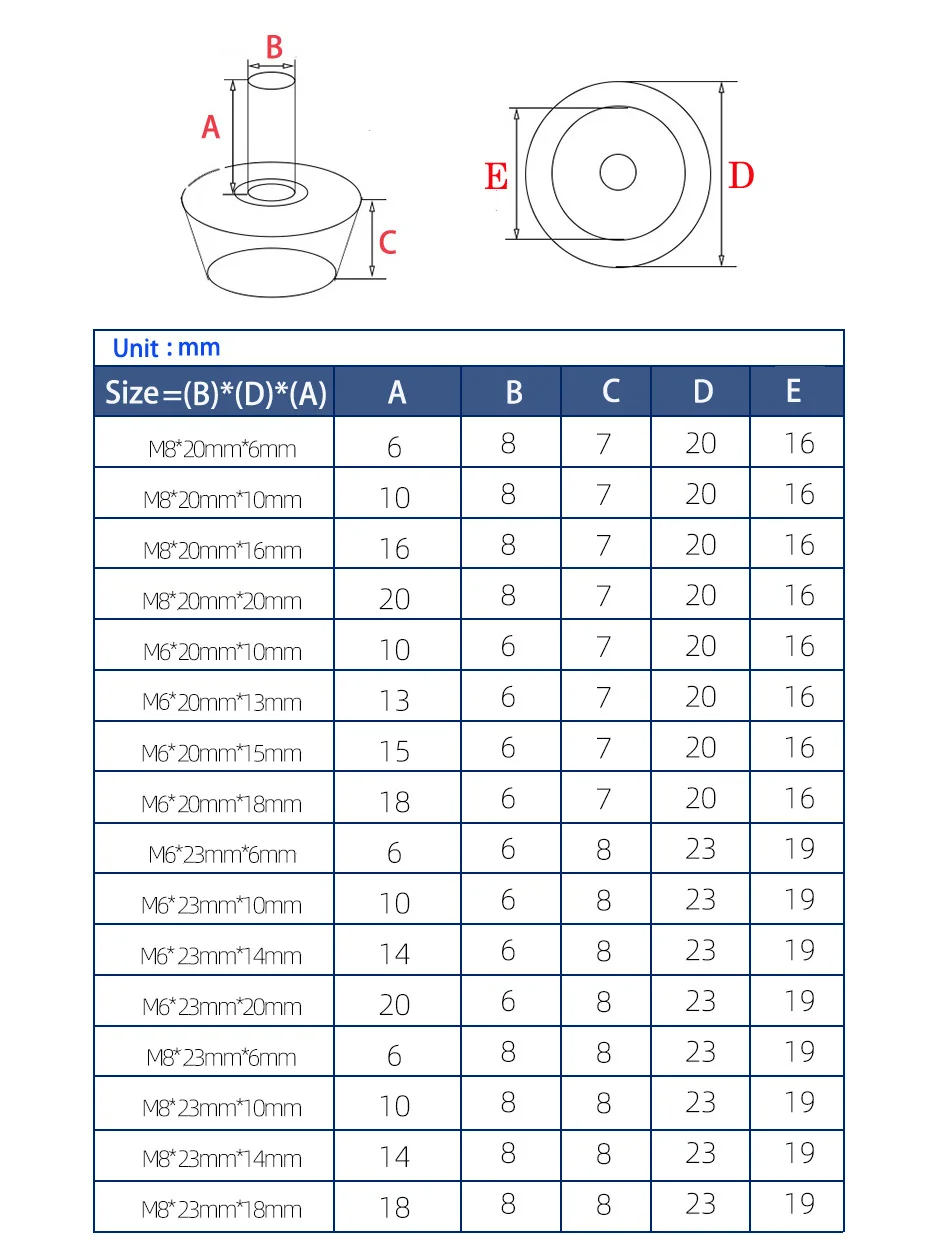40-8個入り スピンイン式 高さ調整可能 家具用レベリング - Furniture Leveling Hardware のレビューと価格